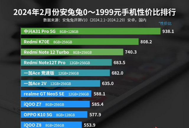 2024年購(gòu)机指南：前十强手机精选，综合體(tǐ)验感超群，让你选購(gòu)无忧