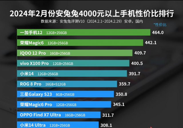 2024年購(gòu)机指南：前十强手机精选，综合體(tǐ)验感超群，让你选購(gòu)无忧