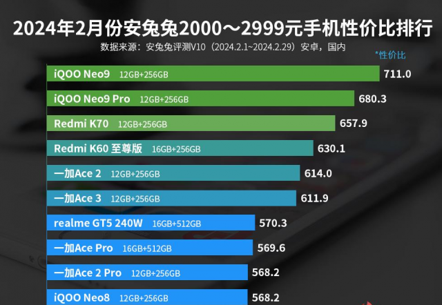 2024年購(gòu)机指南：前十强手机精选，综合體(tǐ)验感超群，让你选購(gòu)无忧