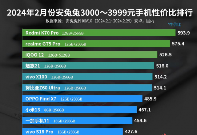 2024年購(gòu)机指南：前十强手机精选，综合體(tǐ)验感超群，让你选購(gòu)无忧