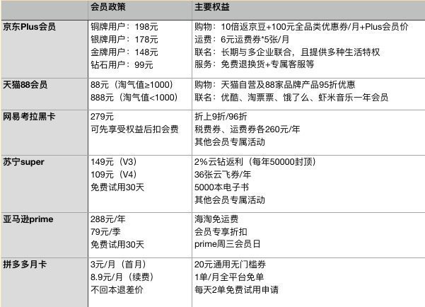 618京东狂欢节攻略 618天猫狂欢节攻略 优惠网分(fēn)享