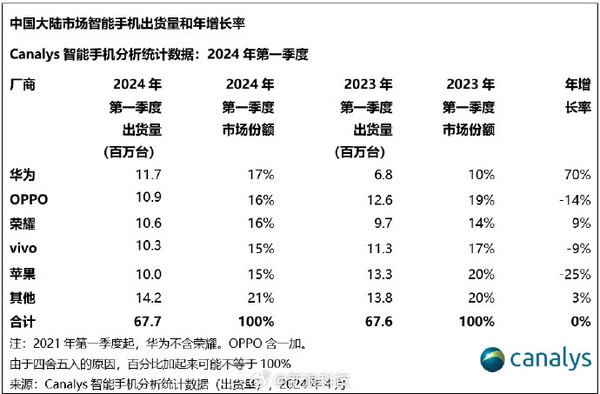 全國(guó)最大华為(wèi)智能(néng)生活馆盛大开业，一站尽览当红科(kē)技产品