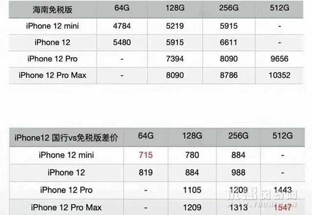 iPhone12海南版免税店(diàn)購(gòu)买攻略